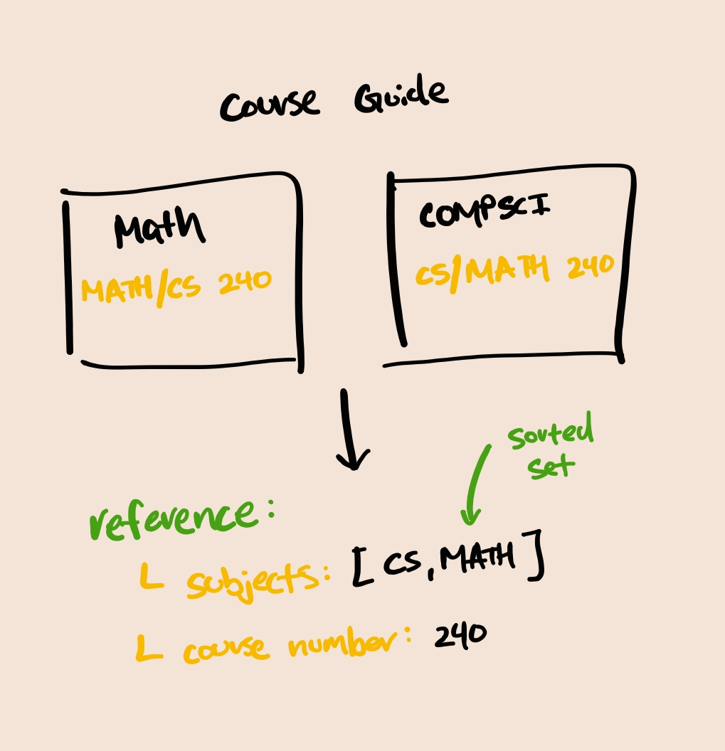 course-reference.png