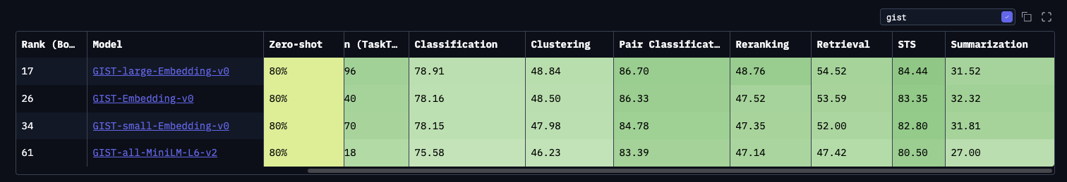 gist-sts-summarization.png