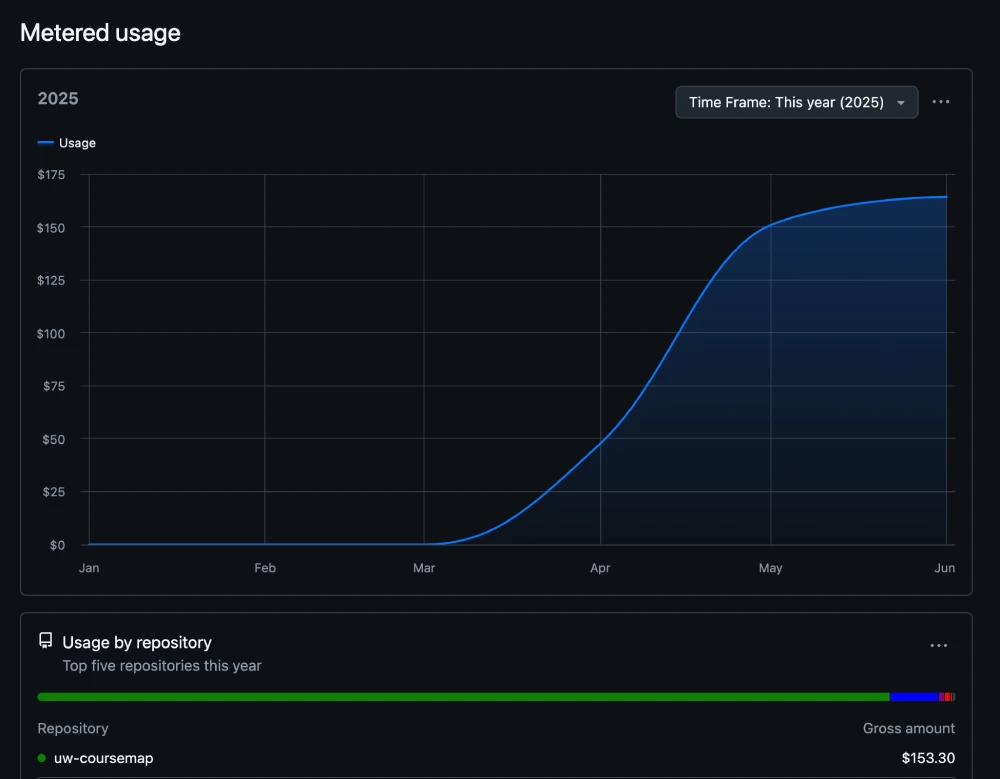 github-actions-bill.webp