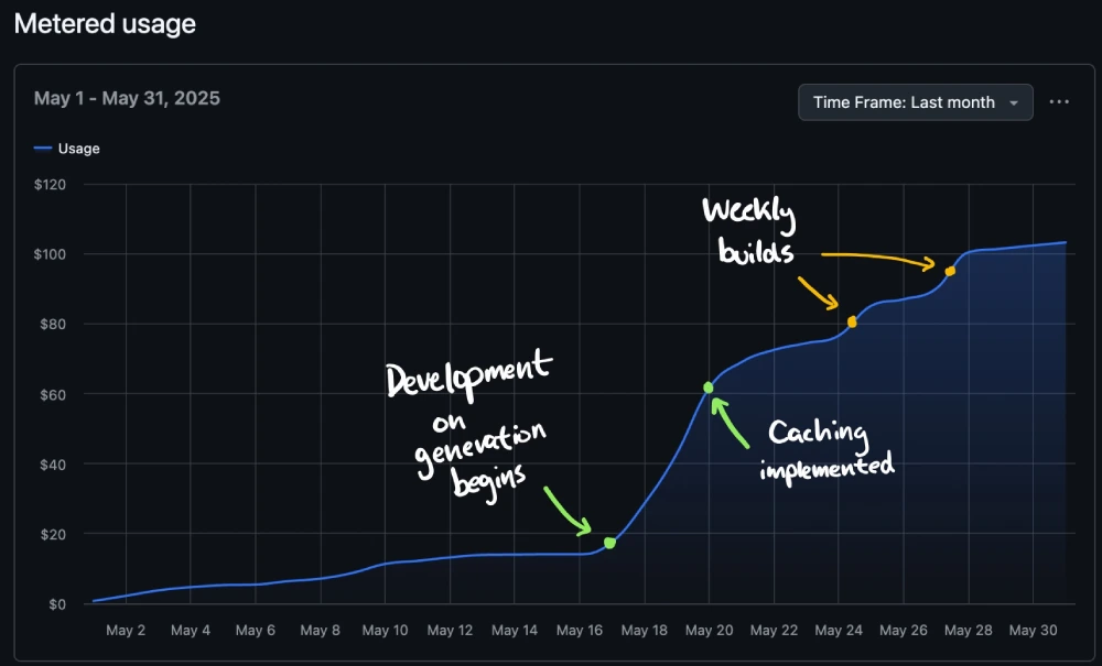 github-generation-caching-usage.webp
